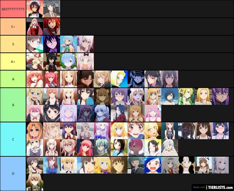 best waifus 1 Tier List - TierLists.com