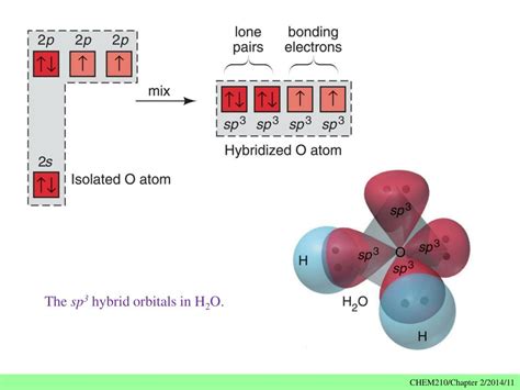 PPT - CHAPTER 2: VALENCE BOND THEORY PowerPoint Presentation, free ...