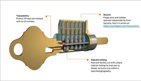 Rekey Commercial Door Locks | Great Valley Lockshop, Chester County