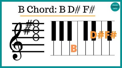 B Chord Piano Notes & Finger Position (B Major Chord)