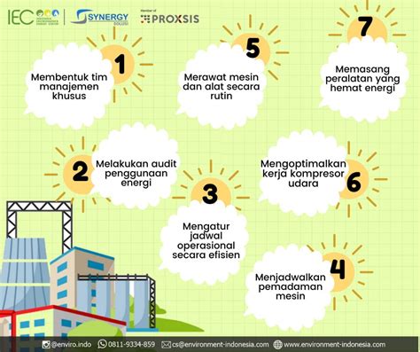 Contoh Poster Hemat Energi Di Sekolah Id - IMAGESEE