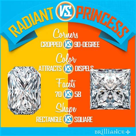 Radiant Cut vs. Princess Cut Diamond