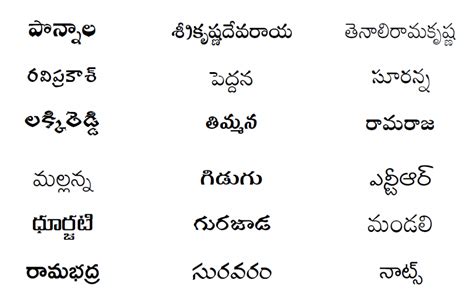 Telugu As A Computational Language-Telugu Fonts | నెచ్చెలి