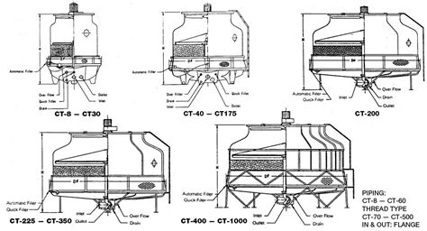 System Specifications Cooling Water Tower | KR Products