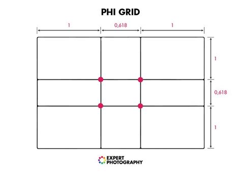 How to Use the Golden Ratio in Photography Composition