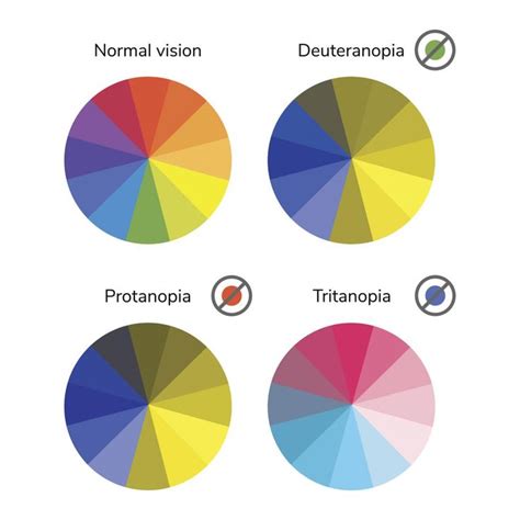 deutan color blindness test - Analisa Salas