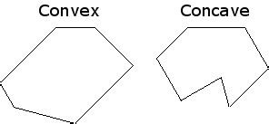 Convex polygon based collision detection