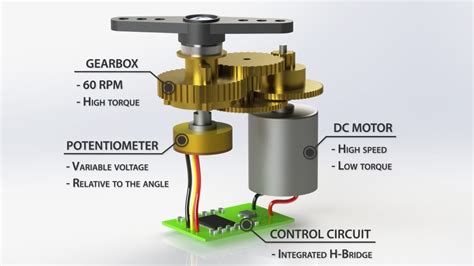 How Servo Motors Work & How To Control Servos using Arduino - YouTube