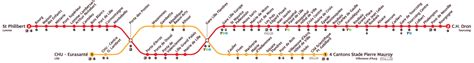 Métro de Lille Métropole - Lignes, stations et correspondances