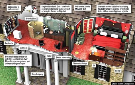 Floor Plan Graceland Mansion - floorplans.click