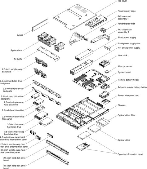 Server components - System x3530 M4