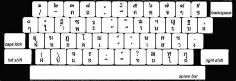 Thai keyboard software for pc - littlebilla