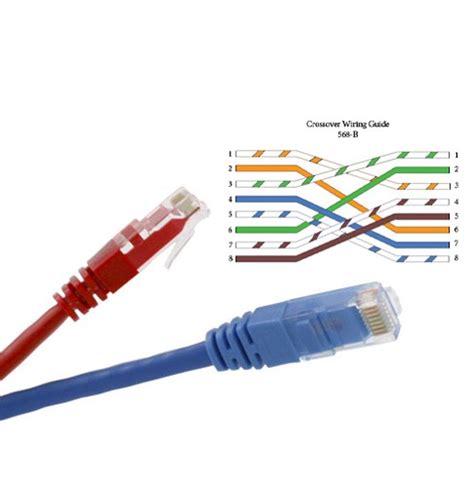 CAT-5 Wiring Diagram And Crossover Cable Diagram, 48% OFF