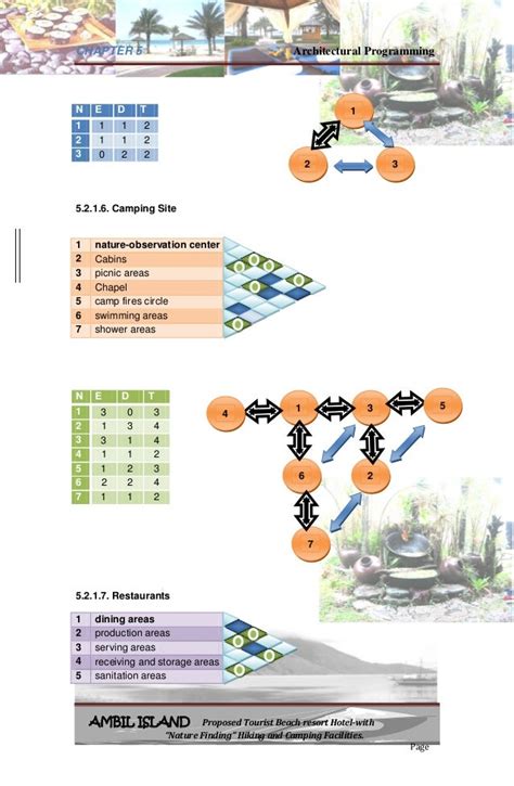 Architectural programming