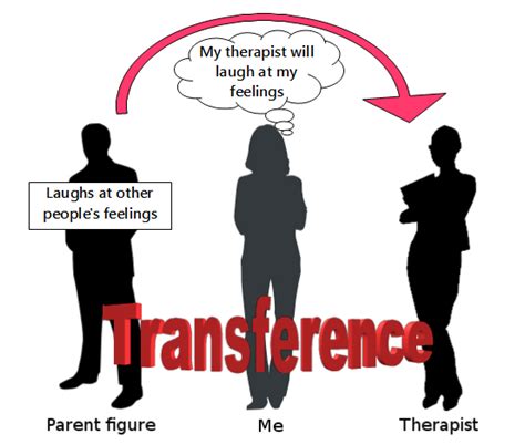 Illustration of transference: Transferring experiences with my dad to ...