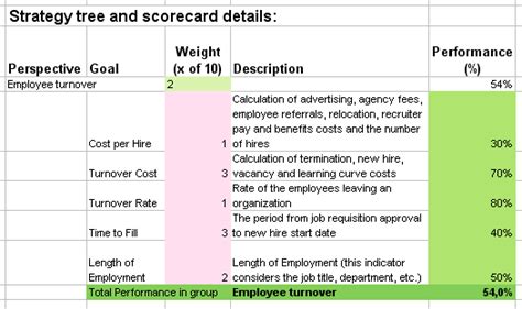 Excel HR Balanced Scorecard