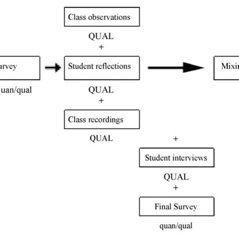 The Iceberg Model of Culture. | Download Scientific Diagram