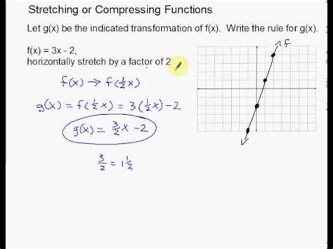 Linear Transformations Vertical and Horizontal Stretching and ...