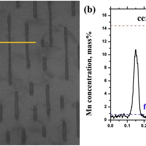 The relationship between Charpy V-notch impact energy and temperature... | Download Scientific ...