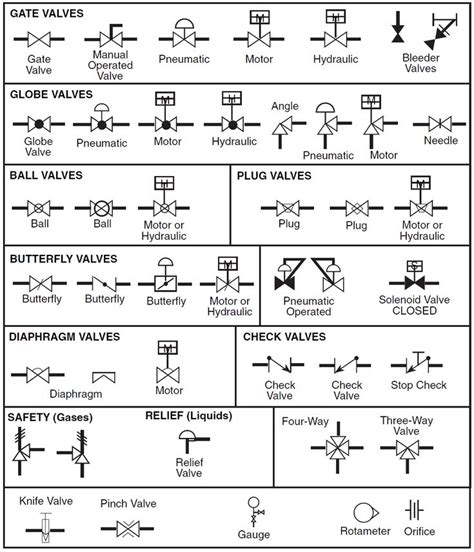 check valve symbols on drawings Symbols engineering process diagram ...