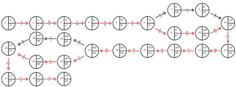 Network Diagram Critical Path Method (CPM) | Download Scientific Diagram