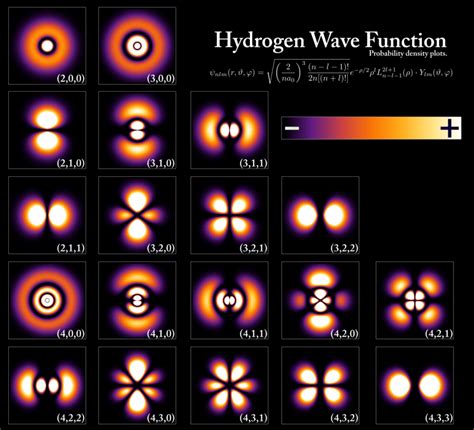 Hydrogen orbitals – QuantumLab