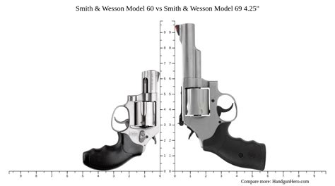 Smith & Wesson Model 60 vs Smith & Wesson Model 69 4.25" size comparison | Handgun Hero