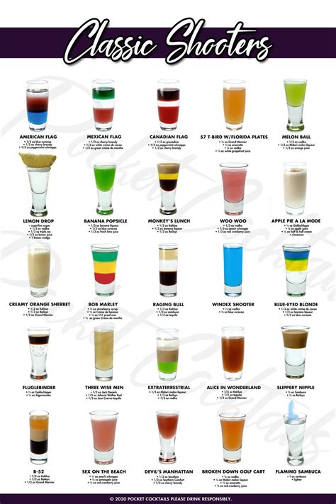 Types of Alcoholic Beverages