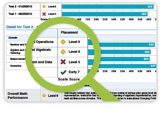 I Ready Math Diagnostic Score Chart - Maths For Kids