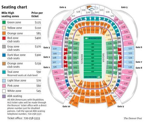 Denver Broncos Tickets Seating Chart | Elcho Table