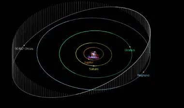 90482 Orcus Asteroid Mass, Discovery and other Facts - Universe Guide