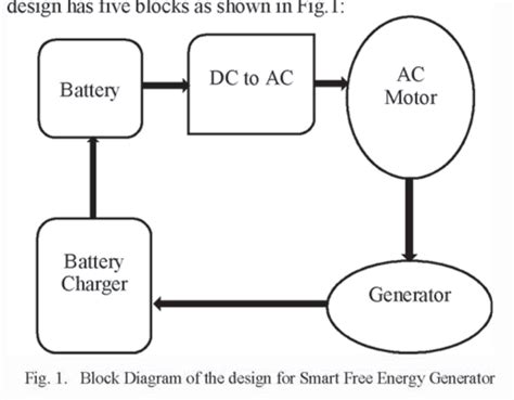 Figure 10 from Design of a Dedicated Free Energy Generator | Semantic Scholar