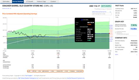 Cracker Barrel's Difficult Two Years, From COVID Right Into A Recession (NASDAQ:CBRL) | Seeking ...