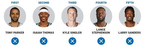 We actually have a fan vote in the MVP race : nba