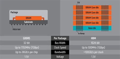 AMD's revolutionary V-Cache for Ryzen: Everything you need to know ...