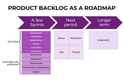 SCRUM: Framework Guide for Agile SCRUM - Dev.co