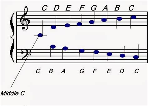 SongWeavers: Reading Music Notes