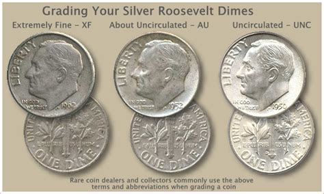 1990 Silver Eagle Value: Silver Coin Grading