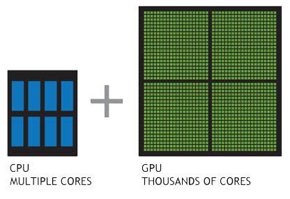 CUDA Cores vs Stream Processors Explained