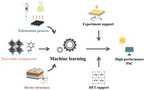 Screening the Fabrication Process Parameters for Perovskite Solar Cells ...