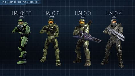 Waypoint's Halo Bulletins