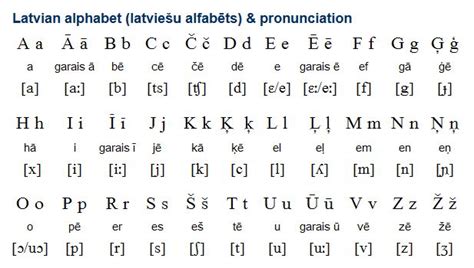 Latvian (latviešu valoda) is a Baltic language related to Lithuanian and Old Prussian with about ...