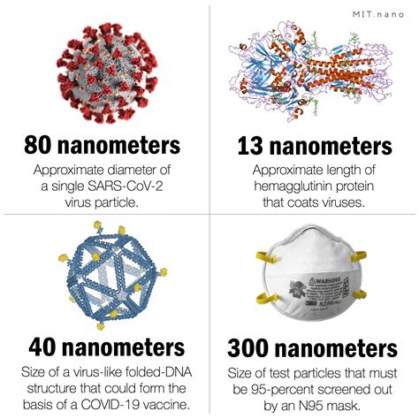 Nano Day 2020: A nanoscale view of the pandemic | MIT.nano