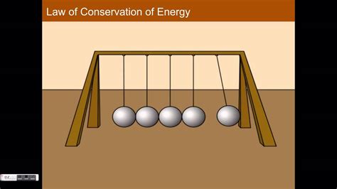 Examples Of Law Of Conservation Of Matter