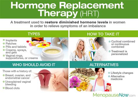 Hormone Therapy for Menopause - Rijal's Blog