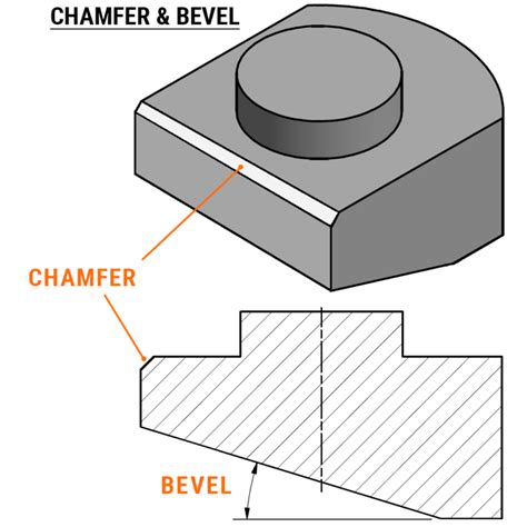 Bevel vs Chamfer: Difference Between the Edges Demystified.