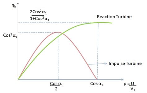 Steam Turbine Efficiency – Turbines Info