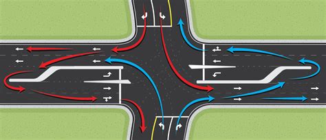 NCDOT: Thru-Cut Intersections