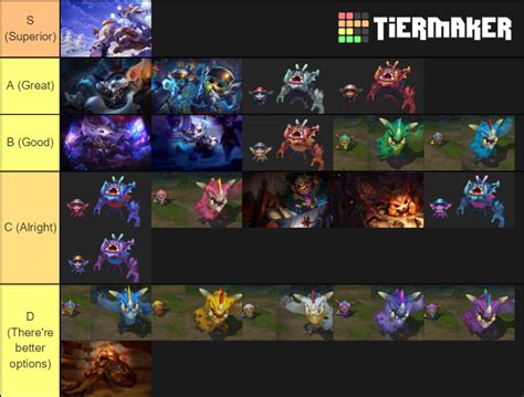 Gnar skins (Updated 2024) Tier List (Community Rankings) - TierMaker