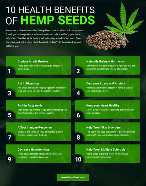 Hemp Q&A, Benefits, Side Effects, Uses, Facts - Hempbuzz | A Listly List